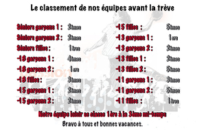 Classement