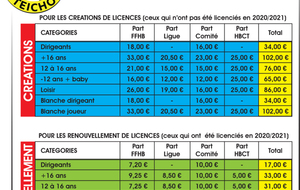 Tarifs Licences saison 2021/2022