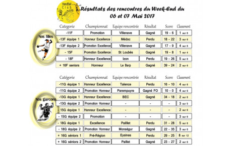 Tous les résultats