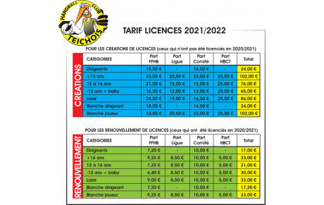 Tarifs Licences saison 2021/2022